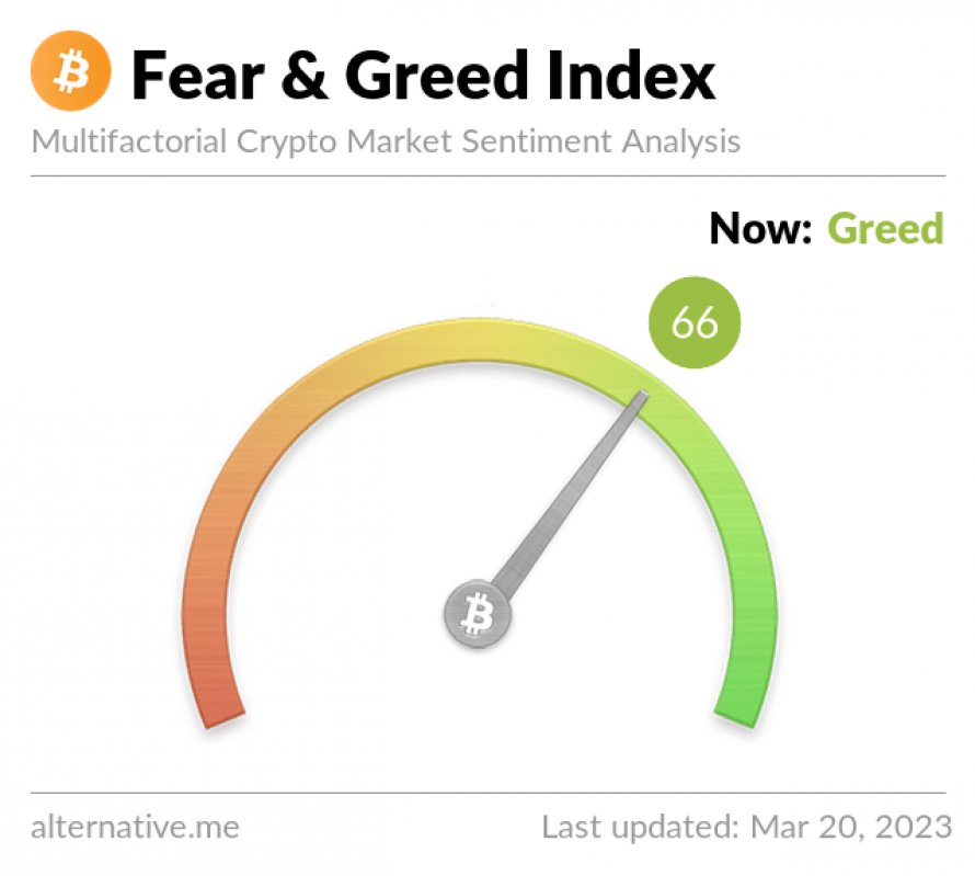 Fear and Greed Index: Τι Δείχνει Τώρα ? 