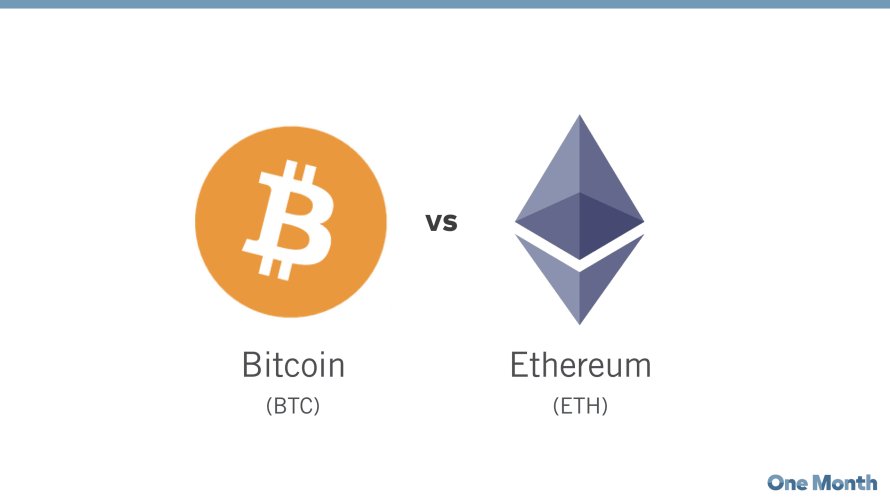 Bitcoin vs Ethereum: Νέος Αγώνας